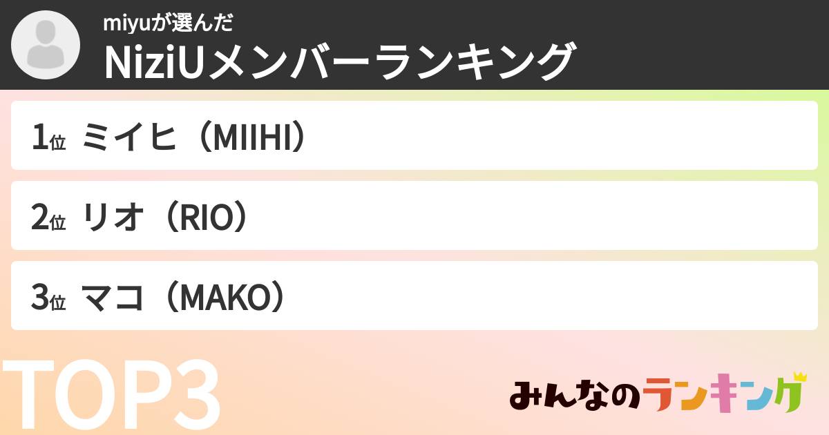 miyuさんの「NiziUメンバーランキング」