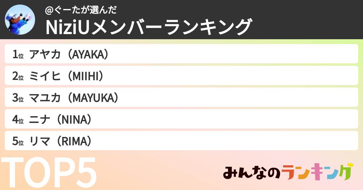 @ぐーたさんの「NiziUメンバーランキング」