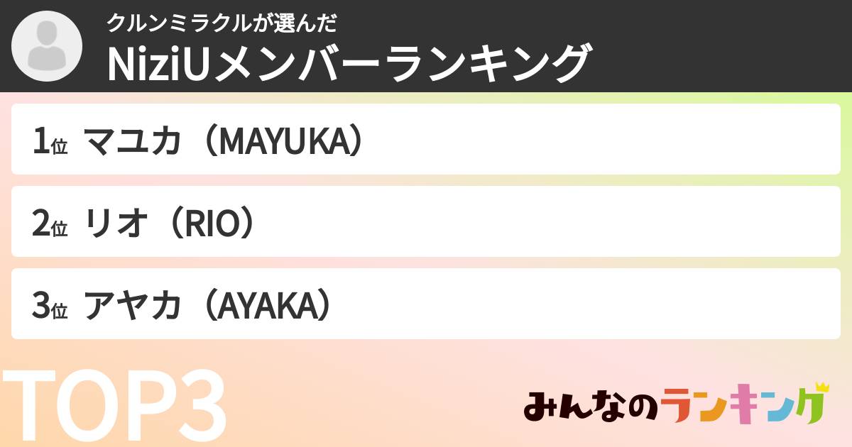 クルンミラクルさんの「NiziUメンバーランキング」