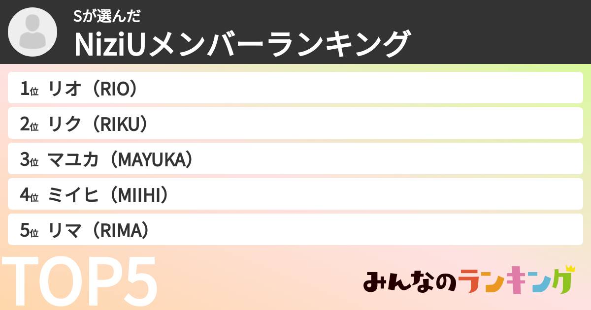 Sさんの「NiziUメンバーランキング」