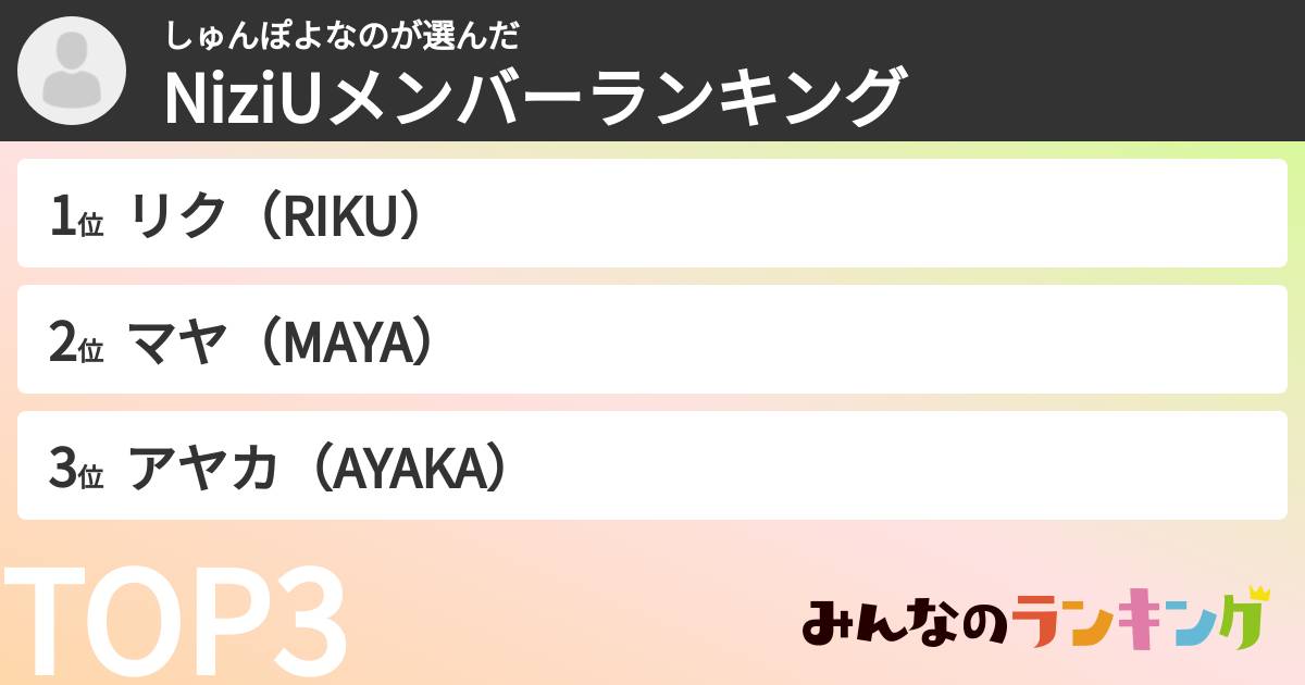 しゅんぽよなのさんの「NiziUメンバーランキング」