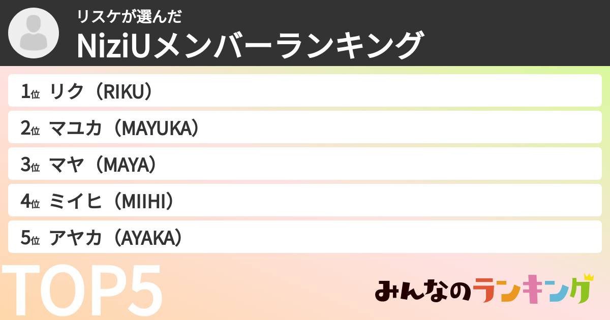 リスケさんの「NiziUメンバーランキング」