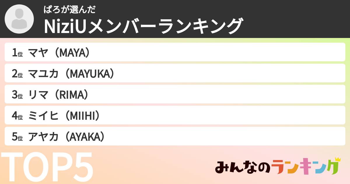 ぱろさんの「NiziUメンバーランキング」
