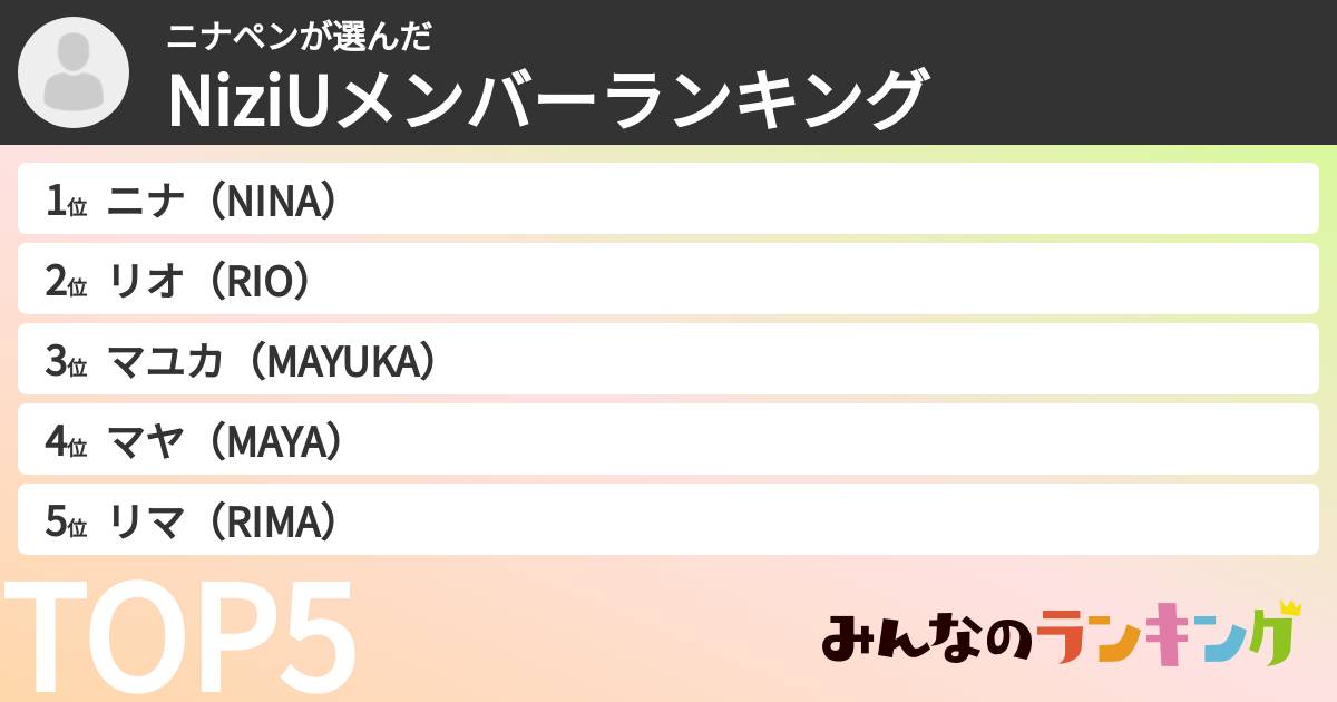 ニナペンさんの「NiziUメンバーランキング」