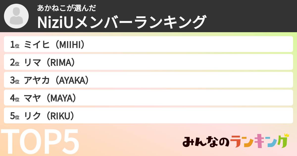 あかねこさんの「NiziUメンバーランキング」