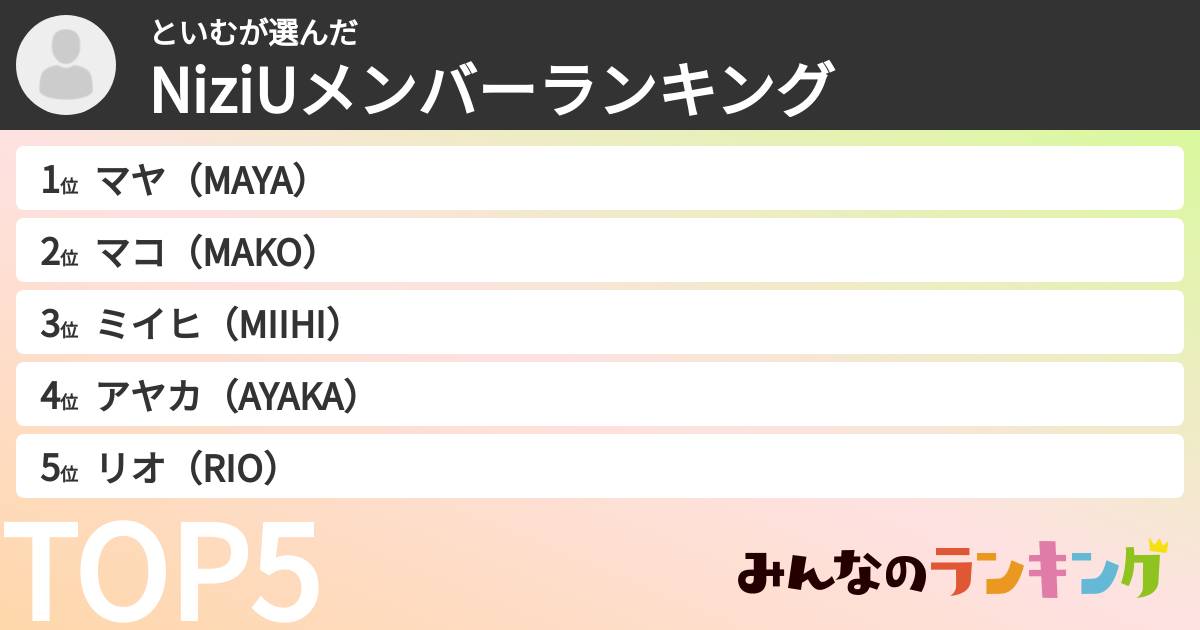 といむさんの「NiziUメンバーランキング」