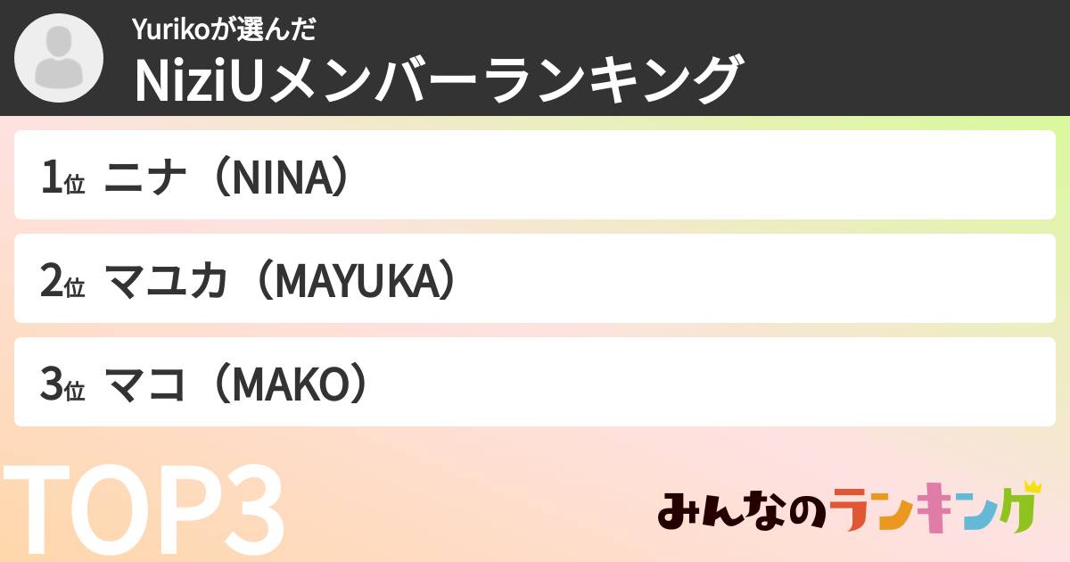 Yurikoさんの「NiziUメンバーランキング」