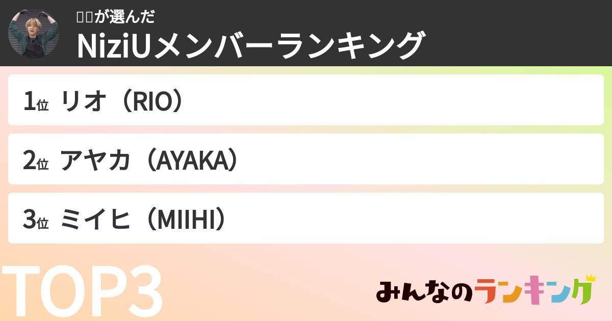 윤유さんの「NiziUメンバーランキング」