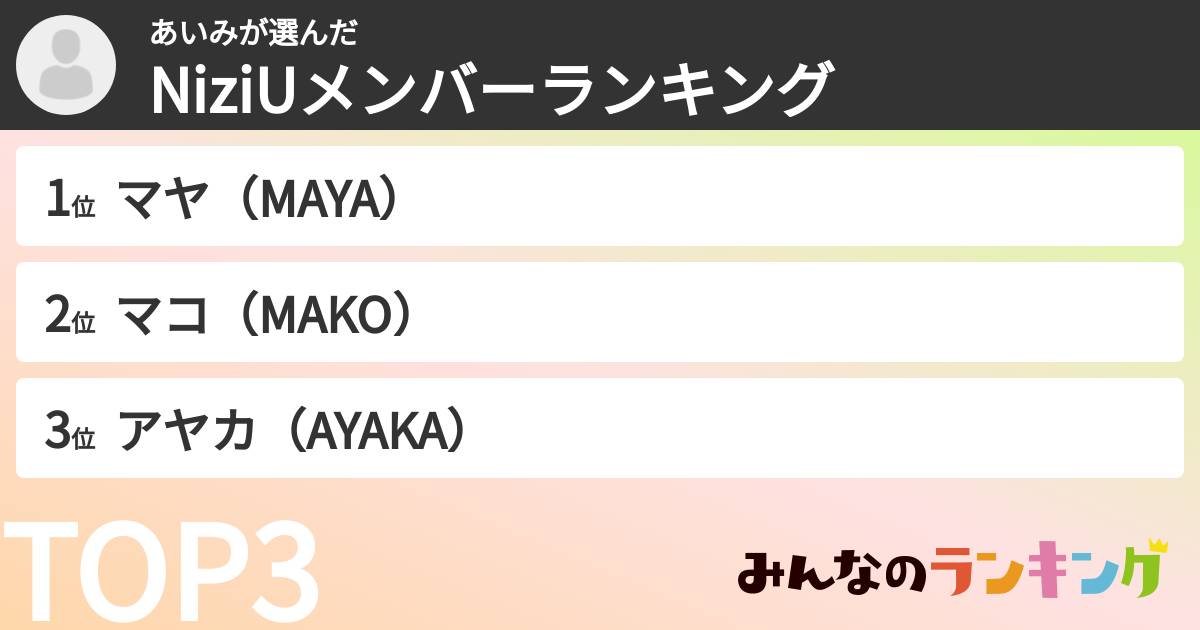 あいみさんの「NiziUメンバーランキング」