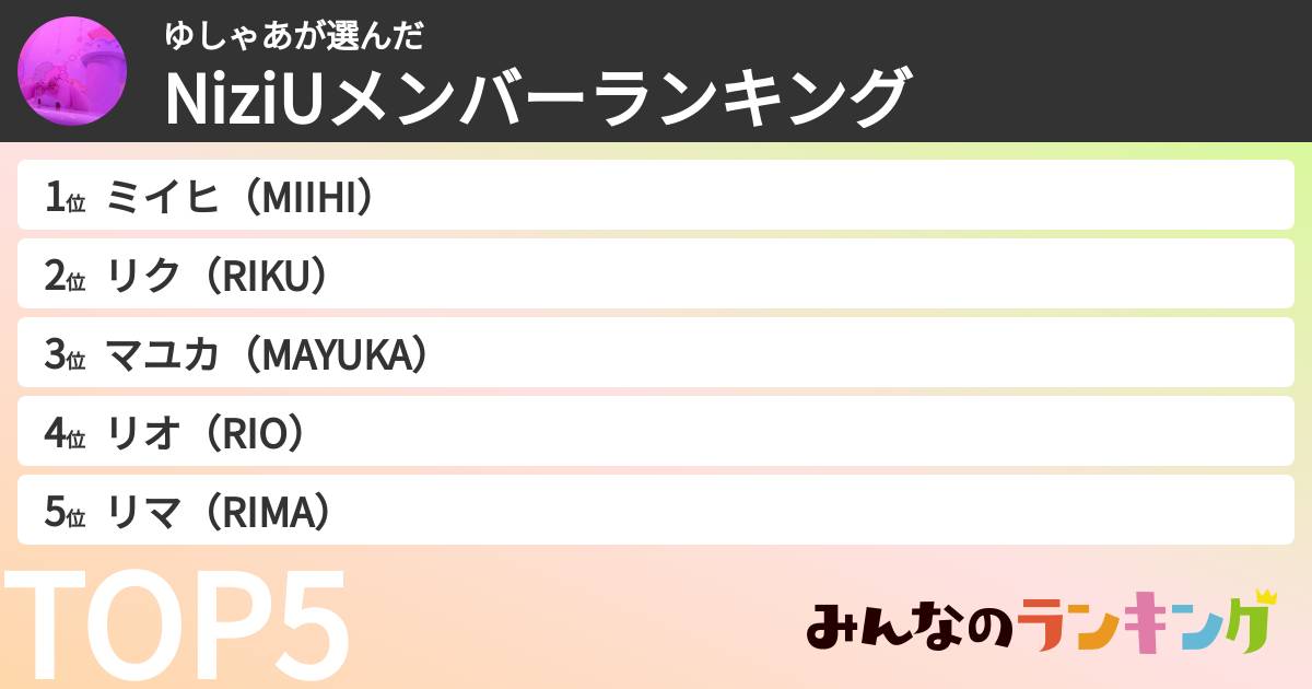 ゆしゃあさんの「NiziUメンバーランキング」