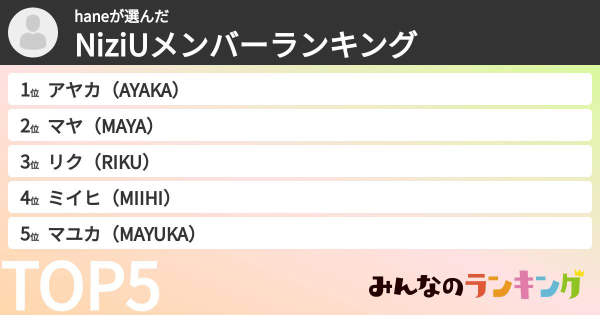 haneさんの「NiziUメンバーランキング」