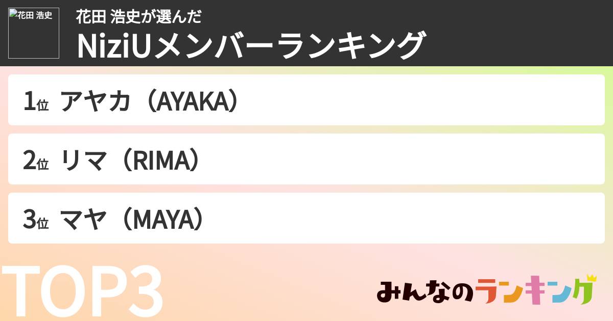 花田 浩史さんの「NiziUメンバーランキング」