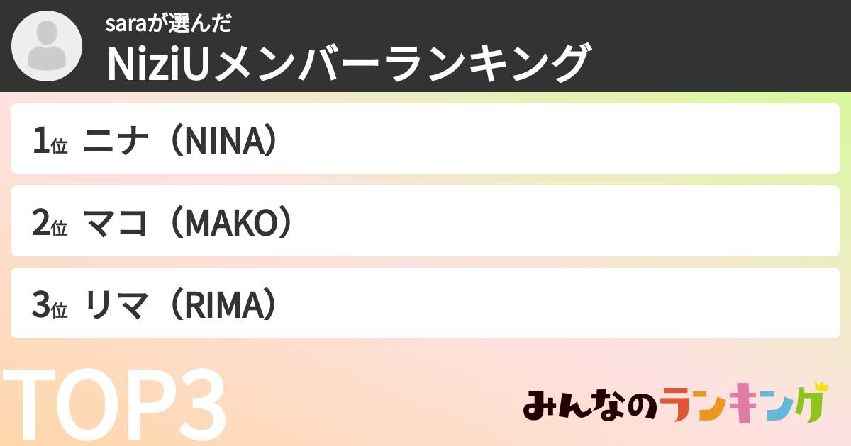saraさんの「NiziUメンバーランキング」