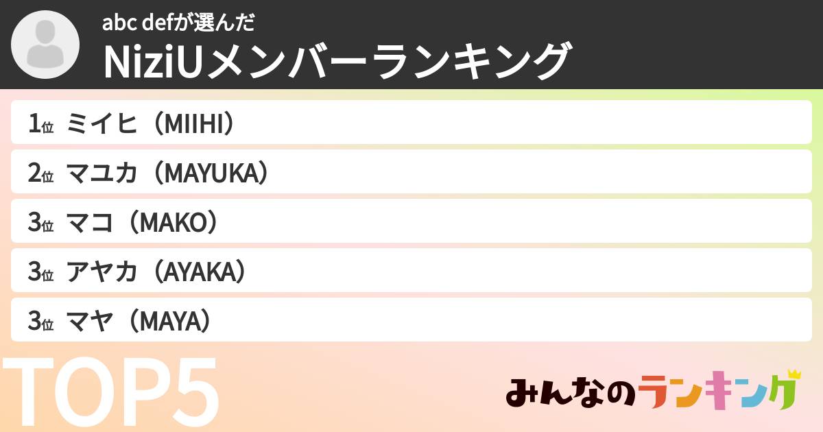 abc defさんの「NiziUメンバーランキング」