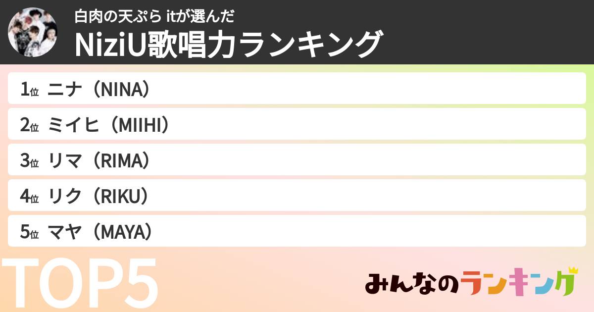 白肉の天ぷら itさんの「NiziU歌唱力ランキング」
