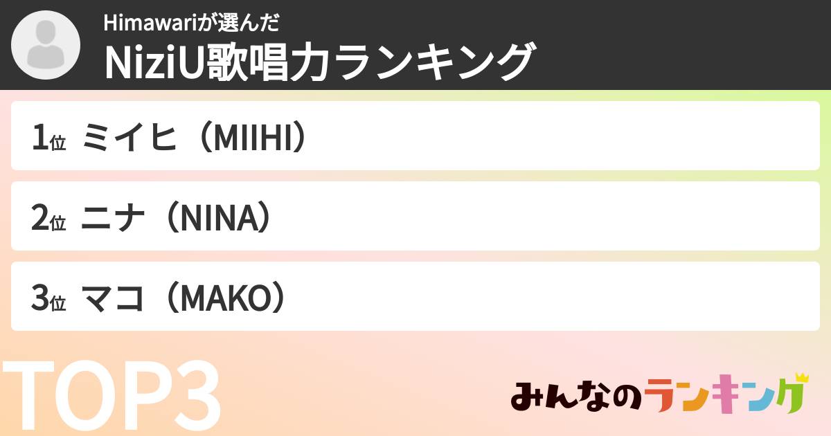 Himawariさんの「NiziU歌唱力ランキング」