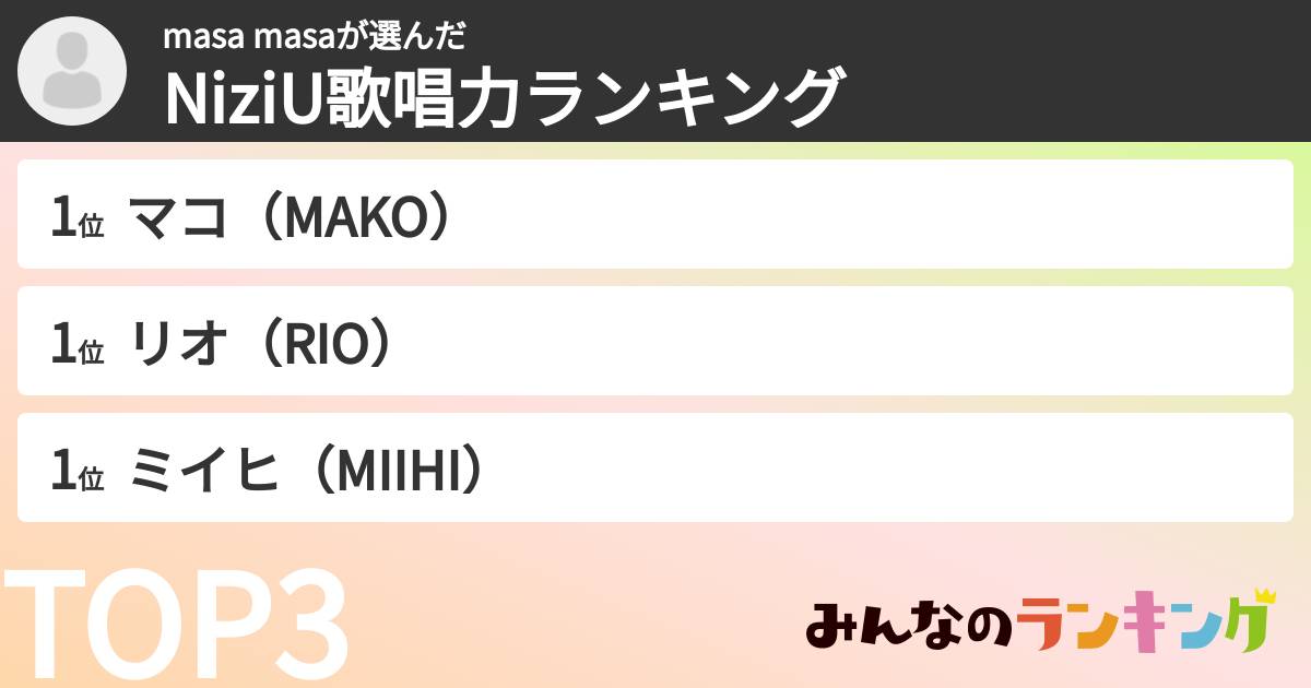 masa masaさんの「NiziU歌唱力ランキング」