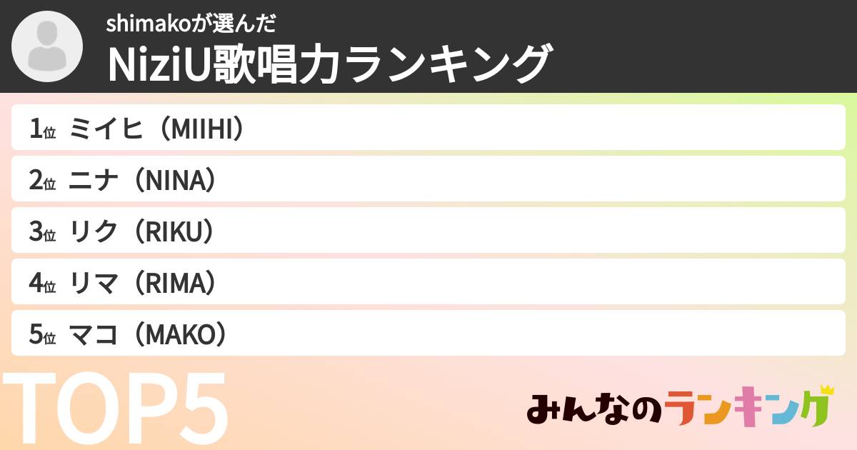 shimakoさんの「NiziU歌唱力ランキング」
