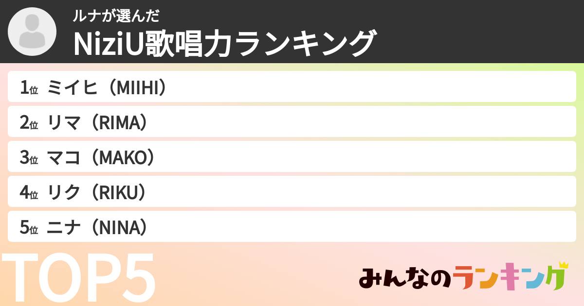 ルナさんの「NiziU歌唱力ランキング」