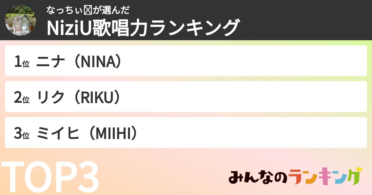 なっちぃ☺︎さんの「NiziU歌唱力ランキング」