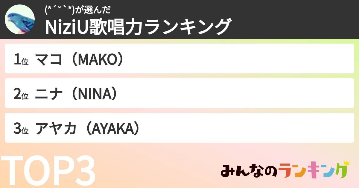 (*´˘`*)さんの「NiziU歌唱力ランキング」