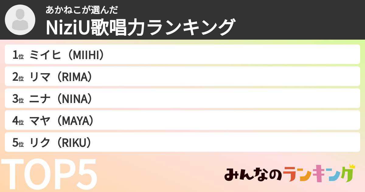 あかねこさんの「NiziU歌唱力ランキング」