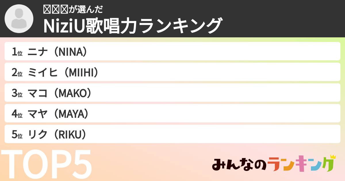 𝐌𝐢𝐨さんの「NiziU歌唱力ランキング」