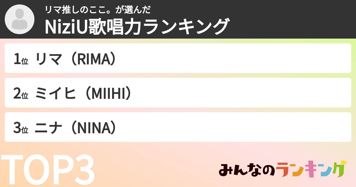 リマ推しのここ。さんの「NiziU歌唱力ランキング」