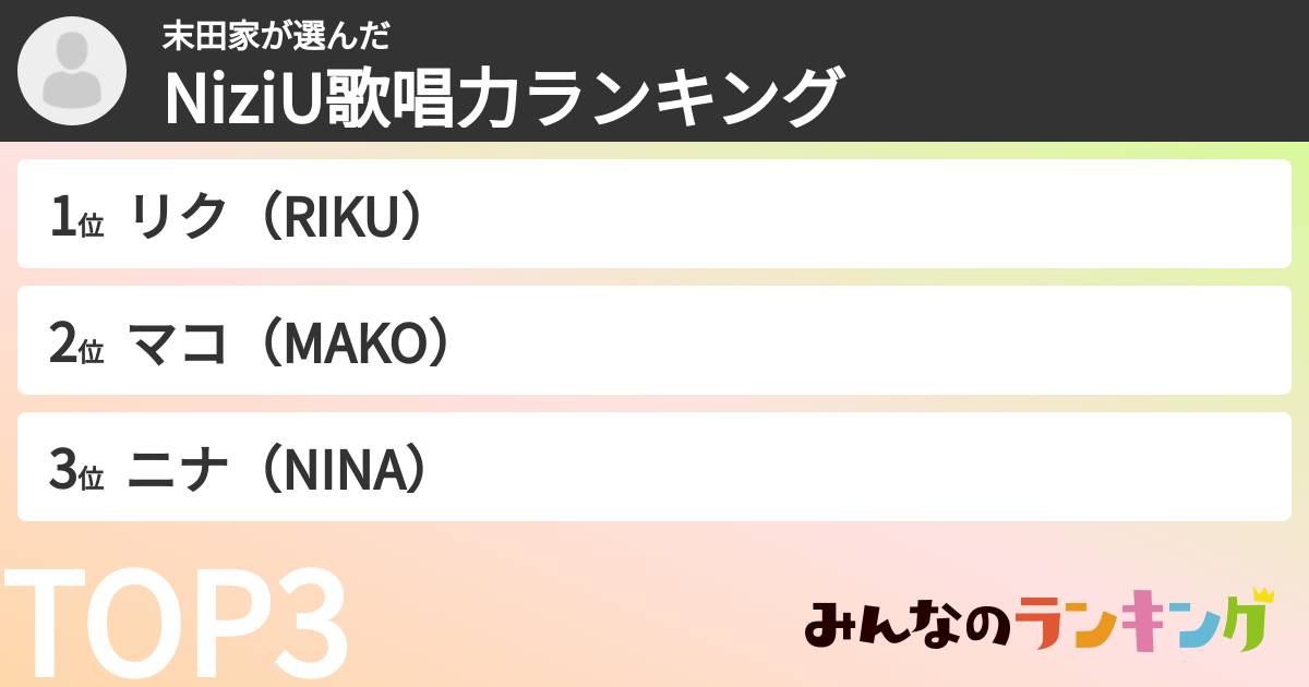 末田家さんの「NiziU歌唱力ランキング」