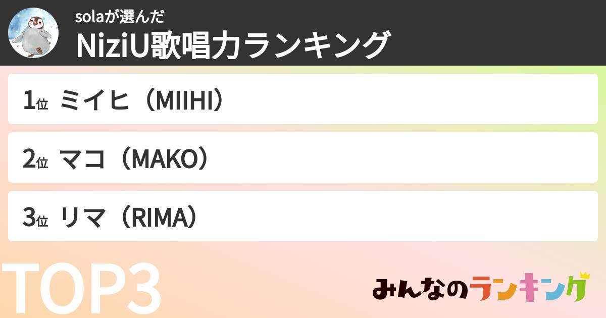 solaさんの「NiziU歌唱力ランキング」