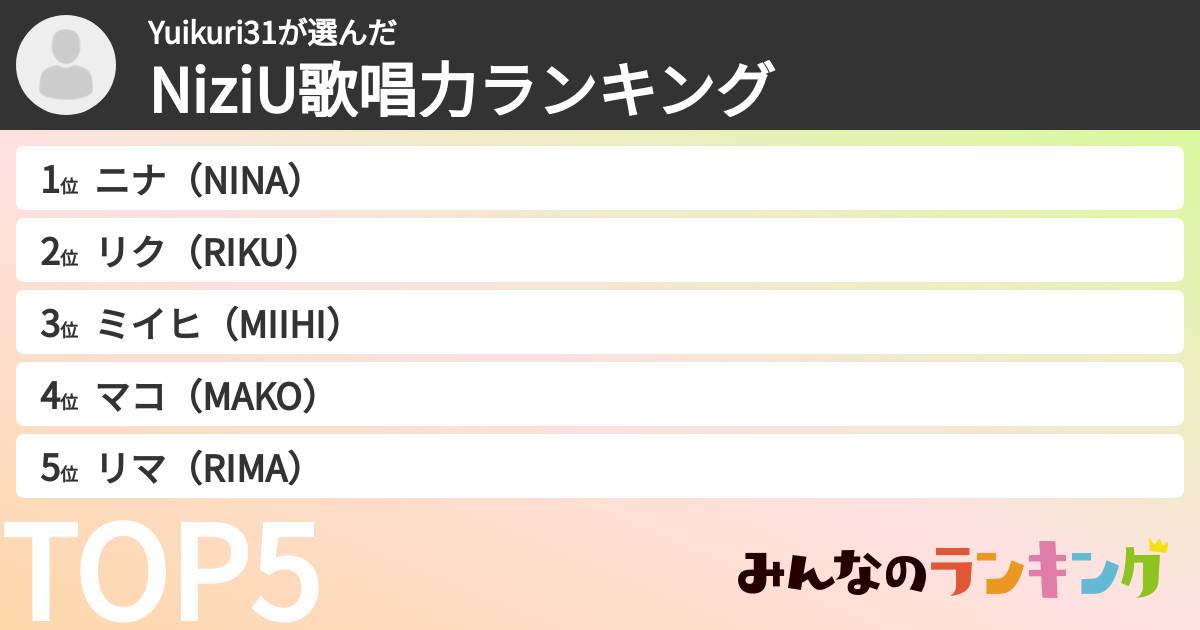 Yuikuri31さんの「NiziU歌唱力ランキング」