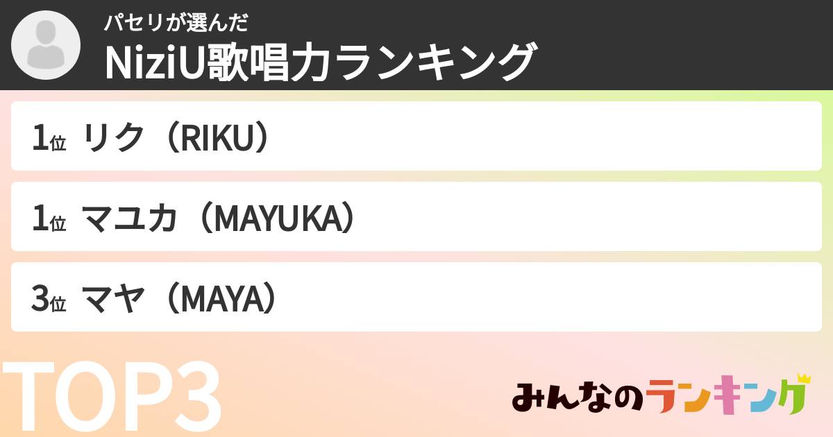 パセリさんの「NiziU歌唱力ランキング」