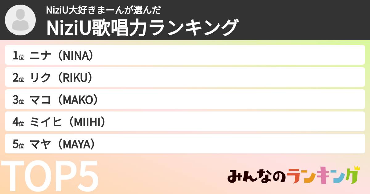 NiziU大好きまーんさんの「NiziU歌唱力ランキング」