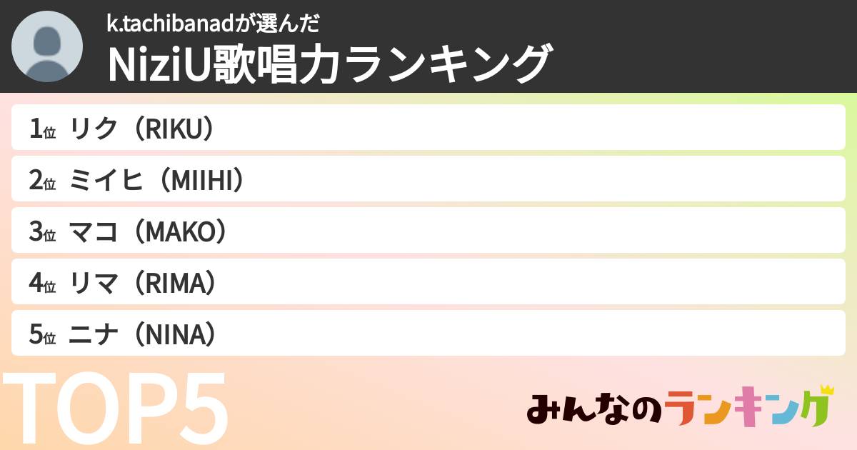 k.tachibanadさんの「NiziU歌唱力ランキング」