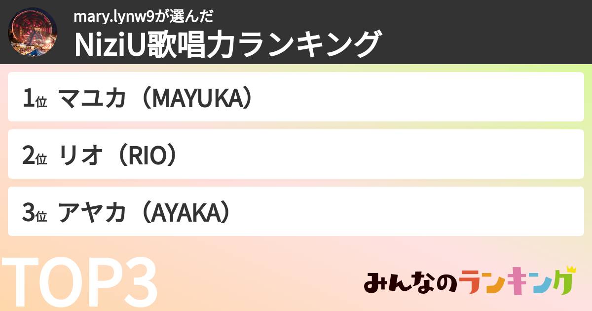 mary.lynw9さんの「NiziU歌唱力ランキング」