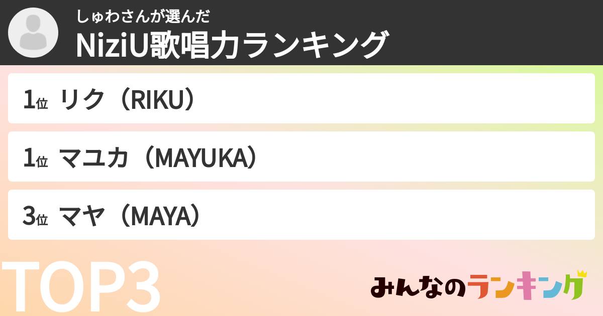 しゅわさんさんの「NiziU歌唱力ランキング」