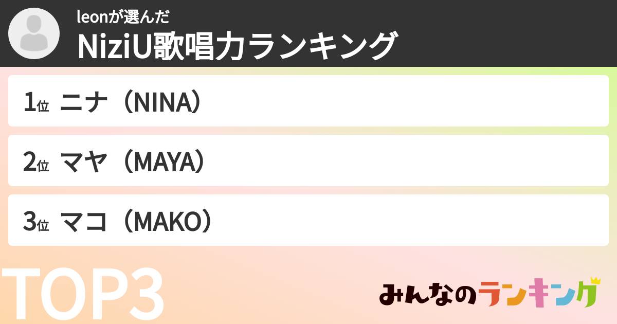 leonさんの「NiziU歌唱力ランキング」