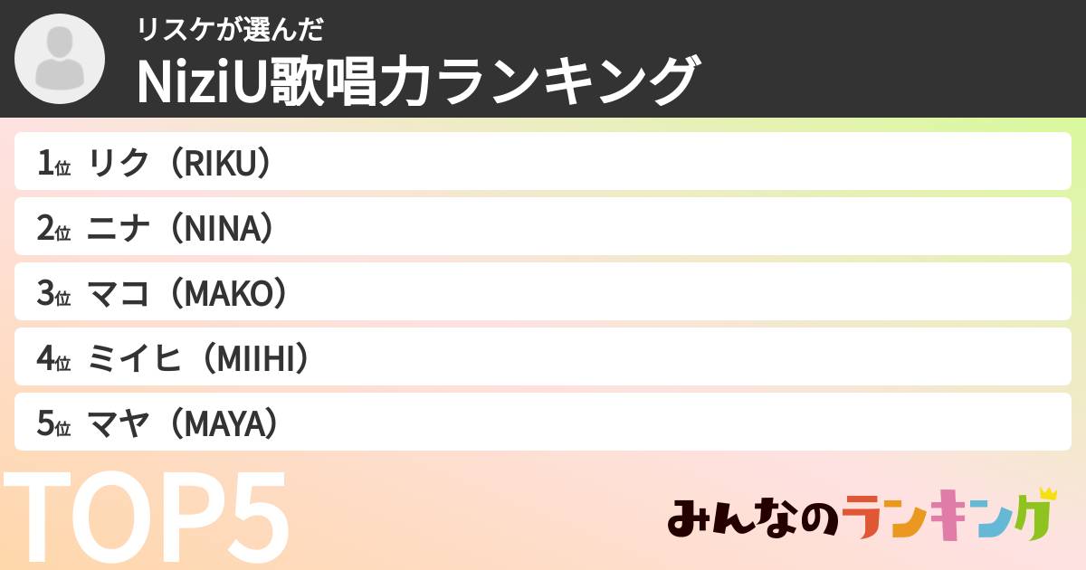 リスケさんの「NiziU歌唱力ランキング」