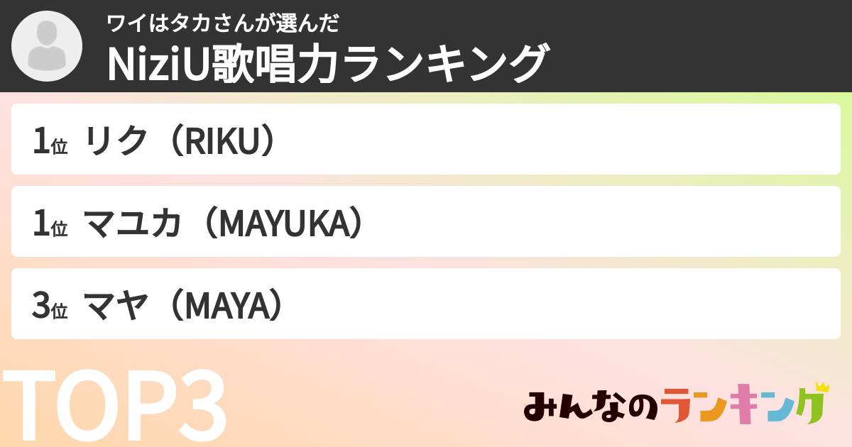ワイはタカさんさんの「NiziU歌唱力ランキング」