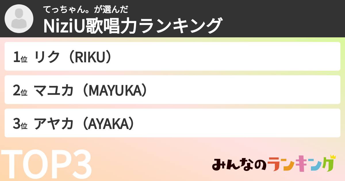 てっちゃん。さんの「NiziU歌唱力ランキング」