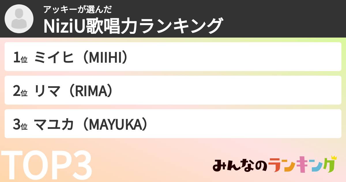アッキーさんの「NiziU歌唱力ランキング」