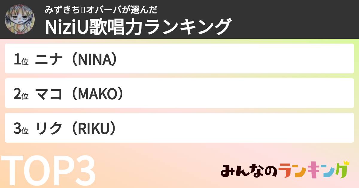 みずきち💩オバーバさんの「NiziU歌唱力ランキング」