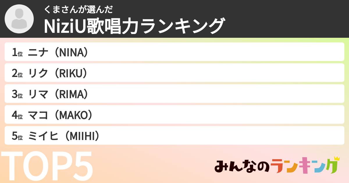 くまさんさんの「NiziU歌唱力ランキング」