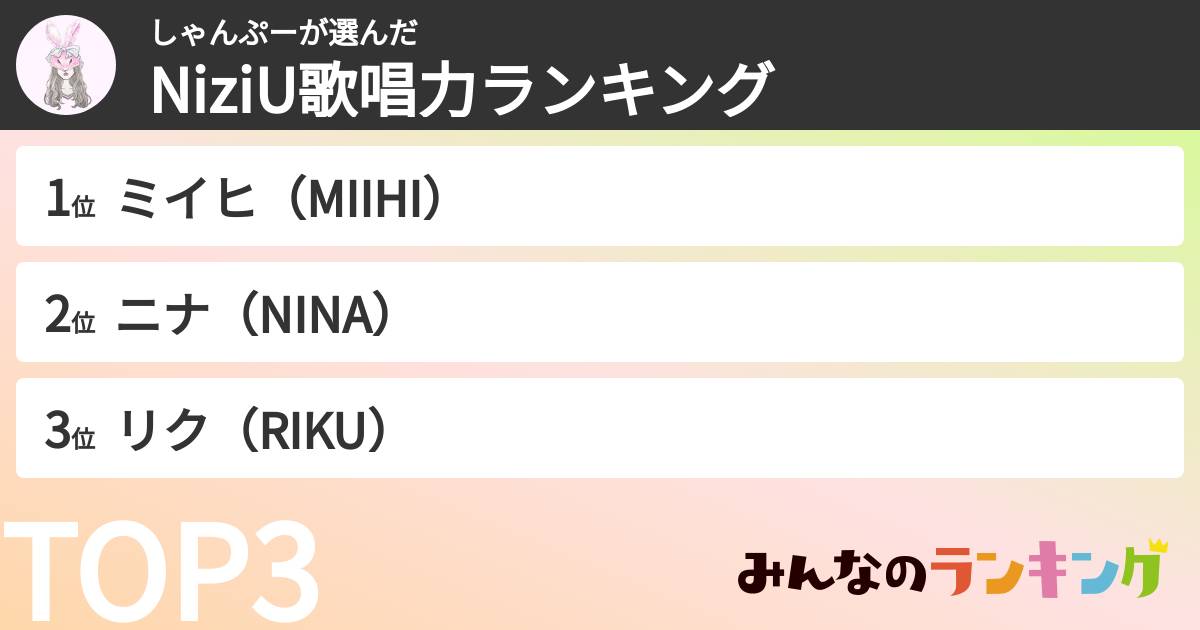 しゃんぷーさんの「NiziU歌唱力ランキング」