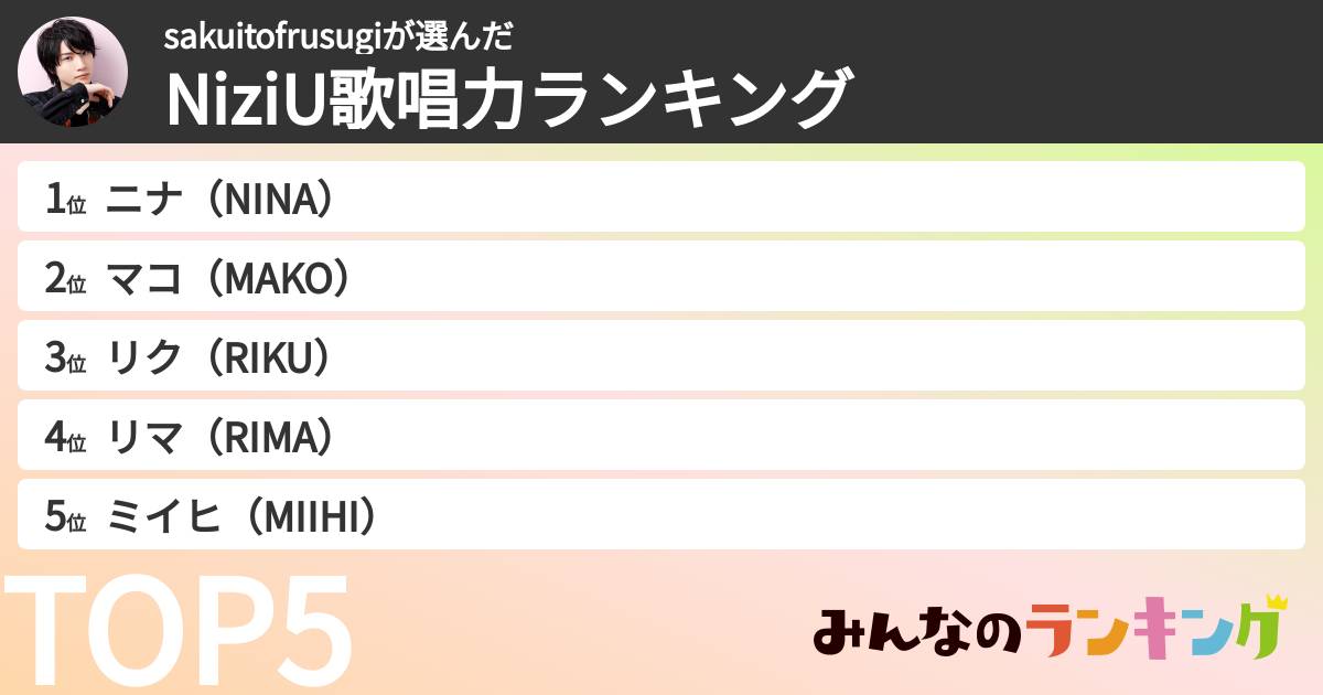 sakuitofrusugiさんの「NiziU歌唱力ランキング」