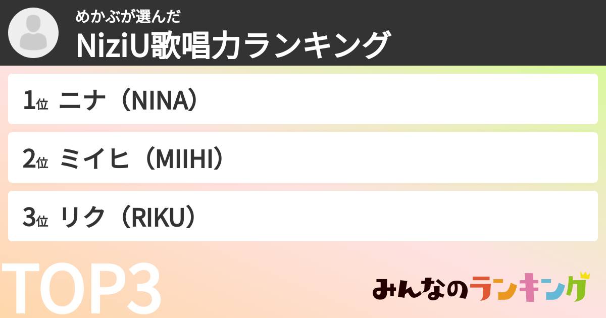めかぶさんの「NiziU歌唱力ランキング」