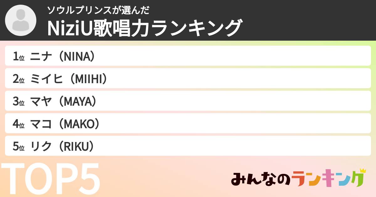 ソウルプリンスさんの「NiziU歌唱力ランキング」