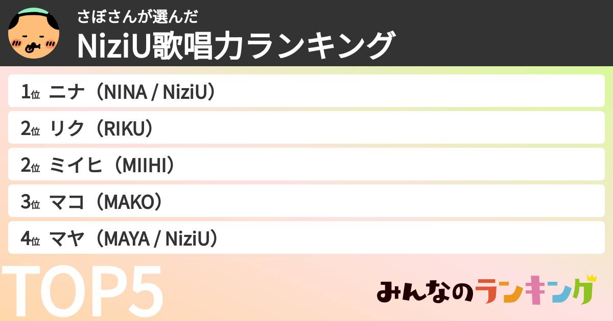 さぼさんさんの「NiziU歌唱力ランキング」