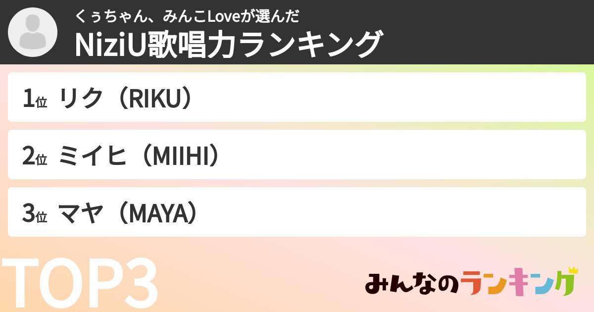 くぅちゃん、みんこLoveさんの「NiziU歌唱力ランキング」