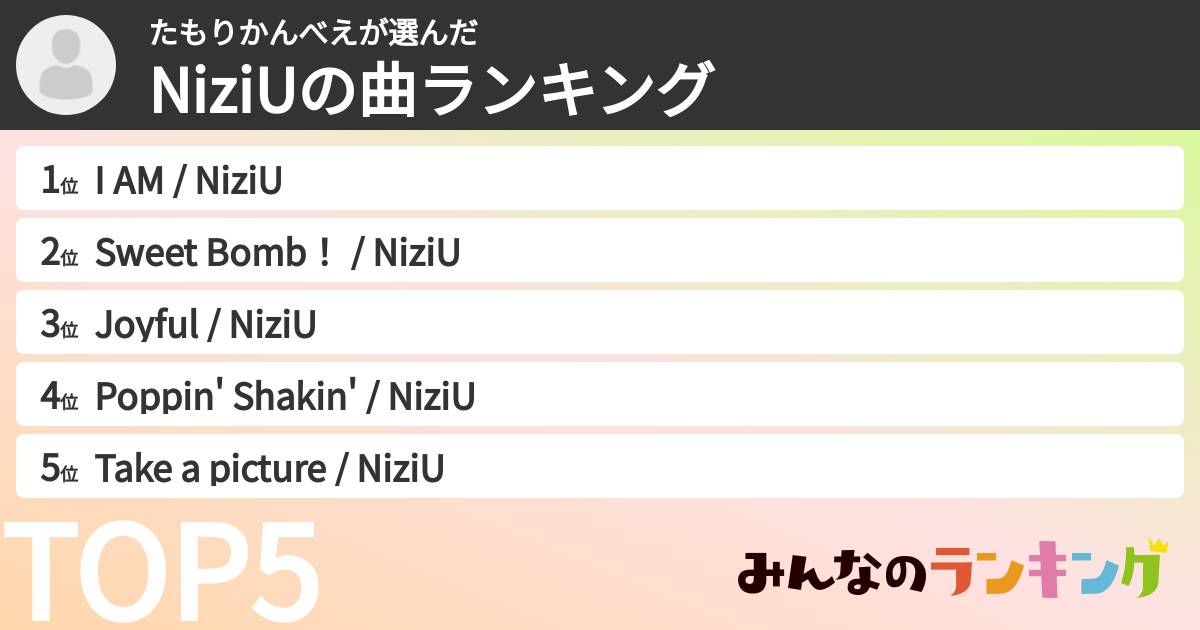 たもりかんべえさんの「NiziUの曲ランキング」
